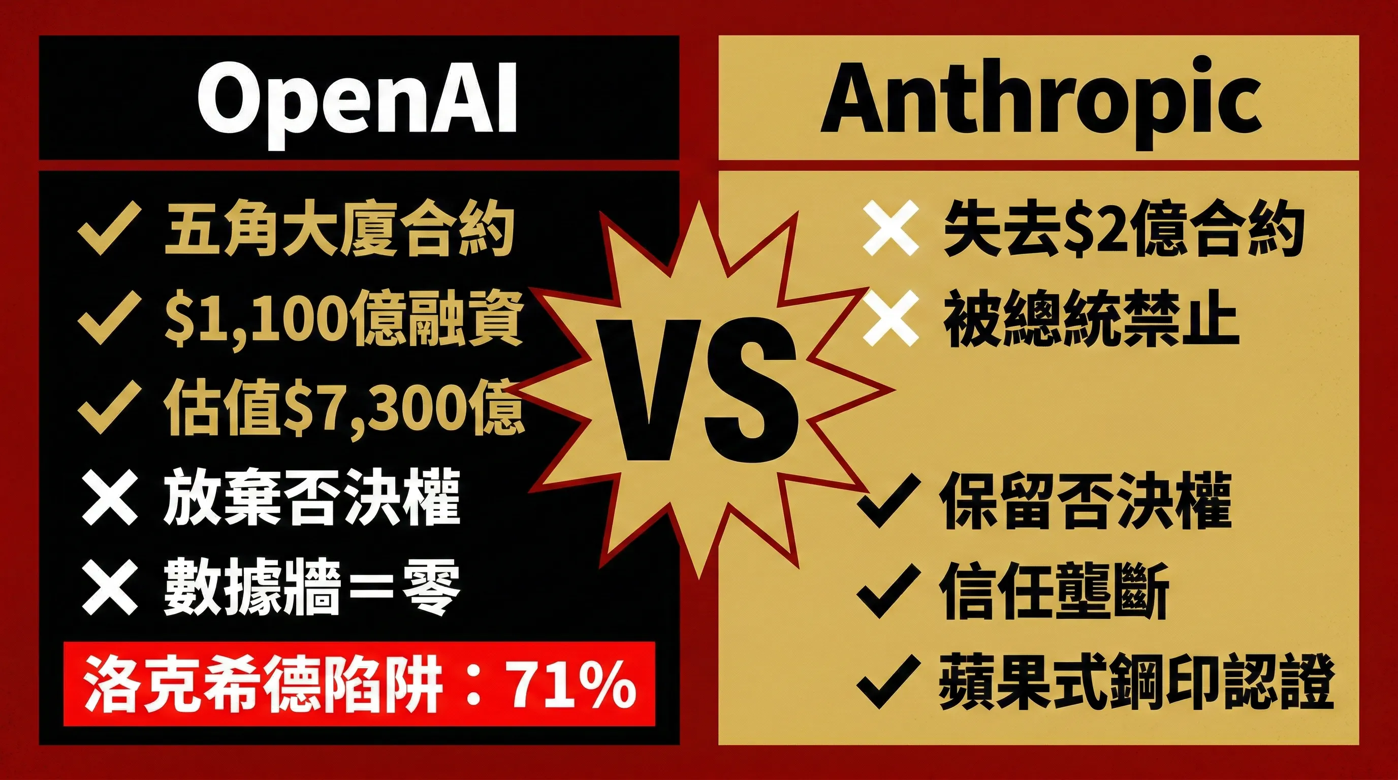 OpenAI vs Anthropic