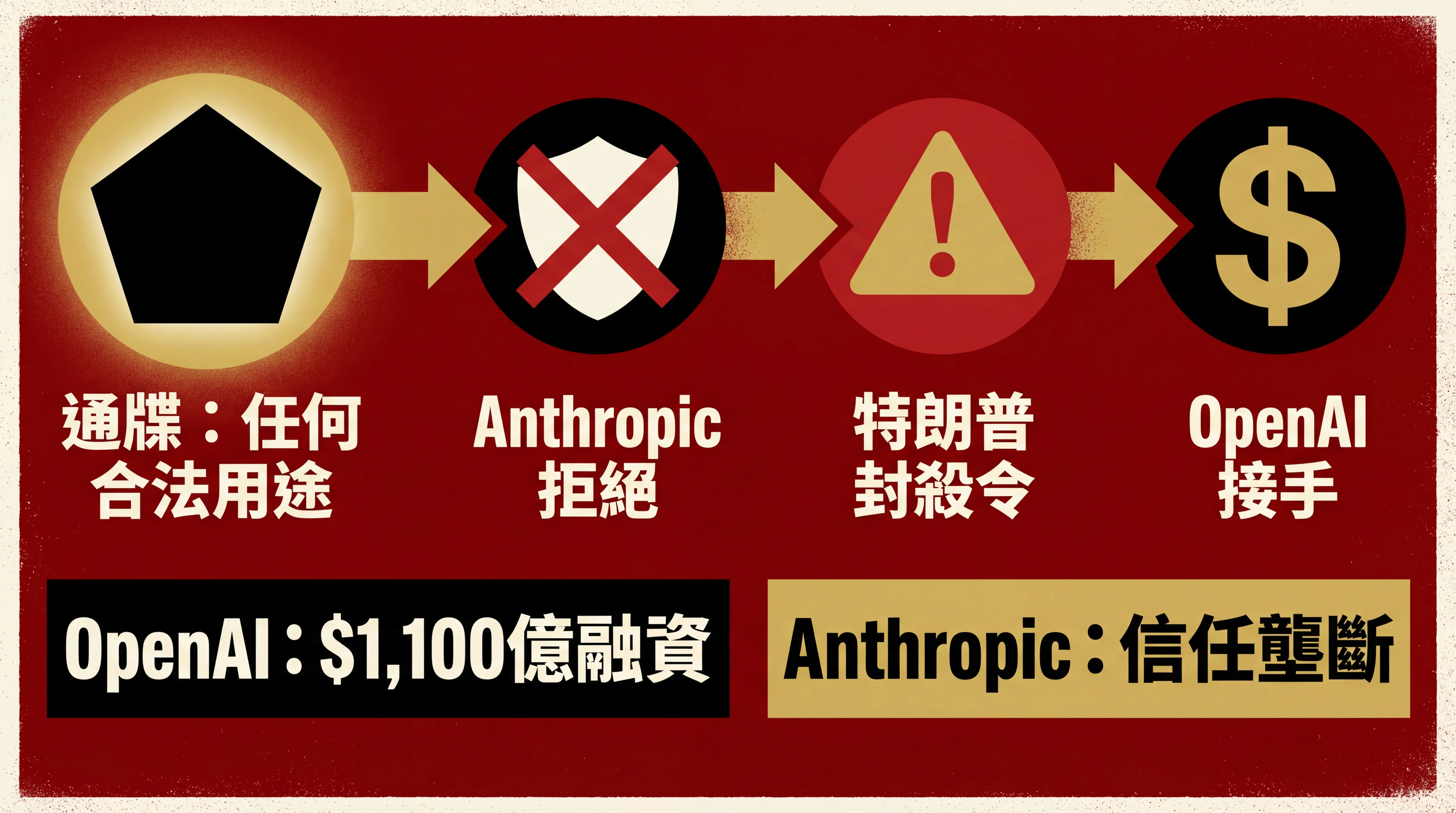 通牒、拒絕、封殺、接手