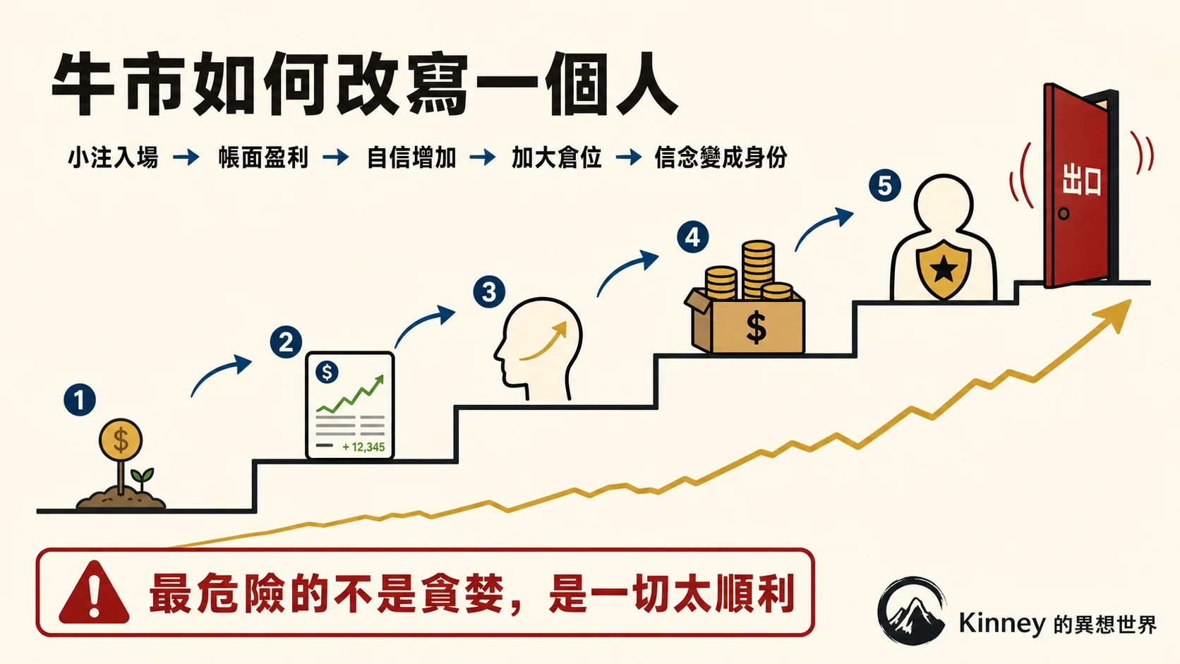 牛市如何由小注入場，把盈利逐步變成個人身份