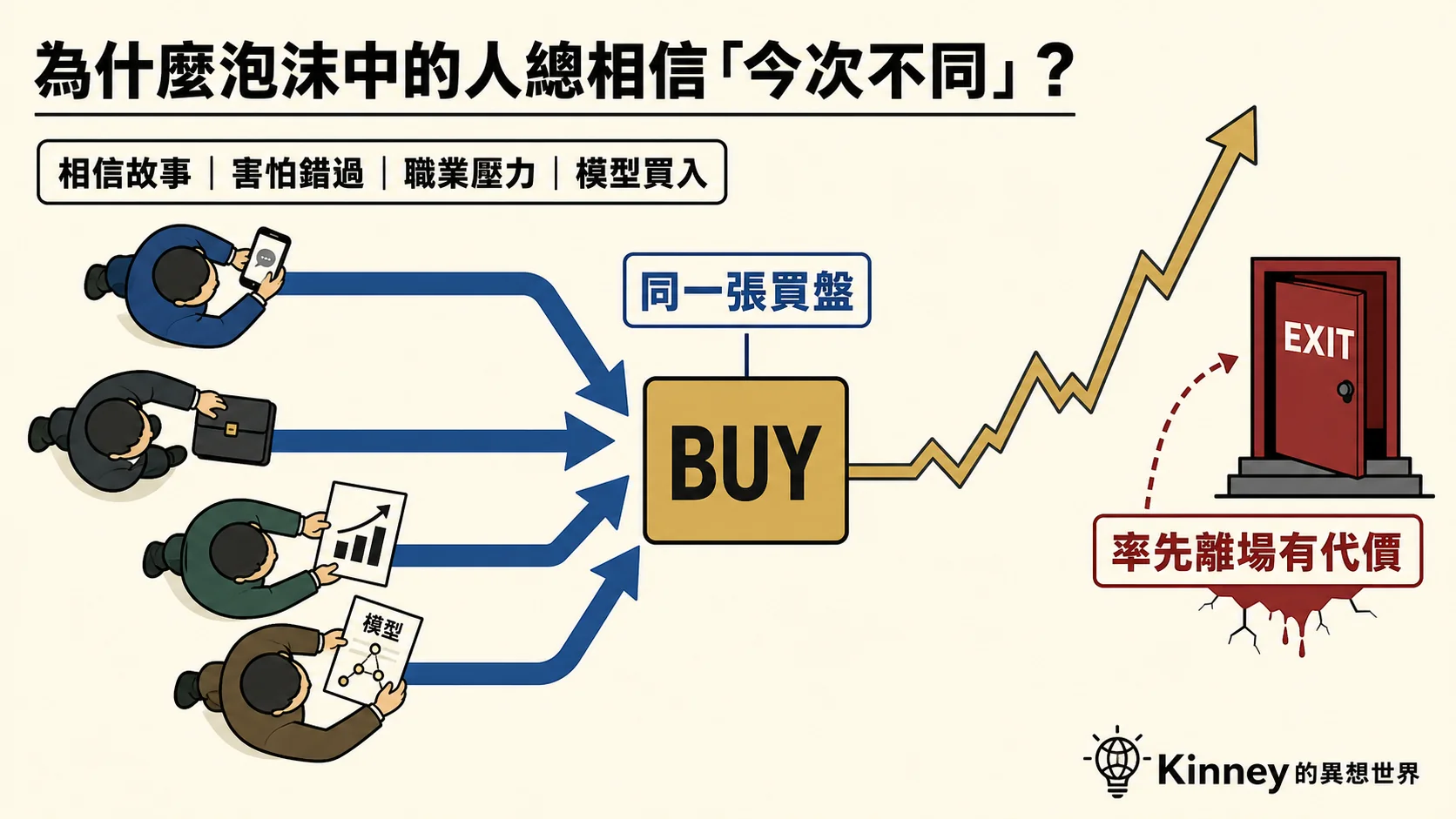 為什麼泡沫中的人總相信「今次不同」？