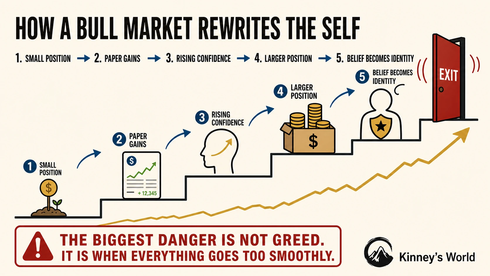 How a bull market turns a small position into identity