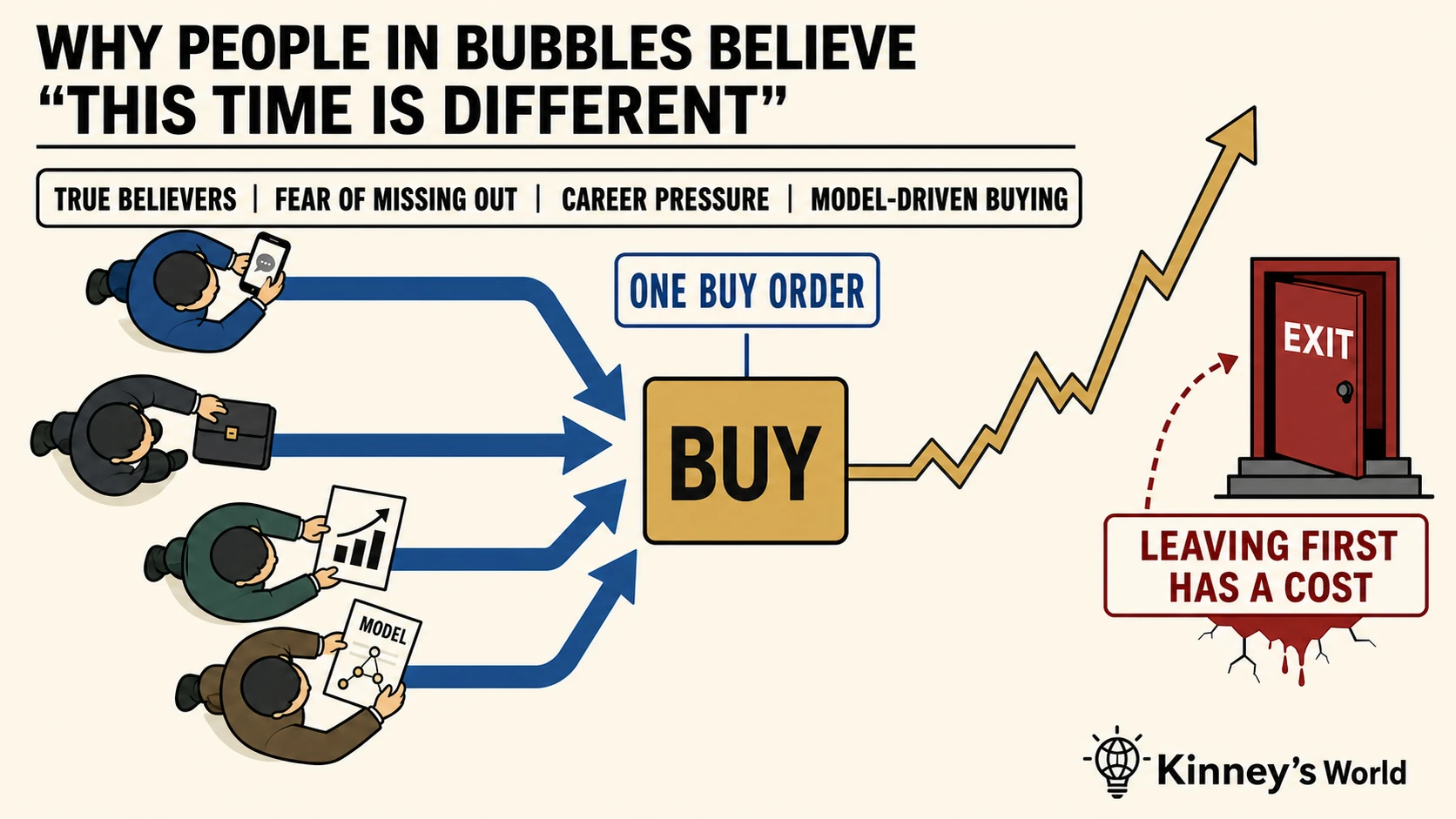 Why People Inside a Bubble Always Believe 'This Time Is Different'
