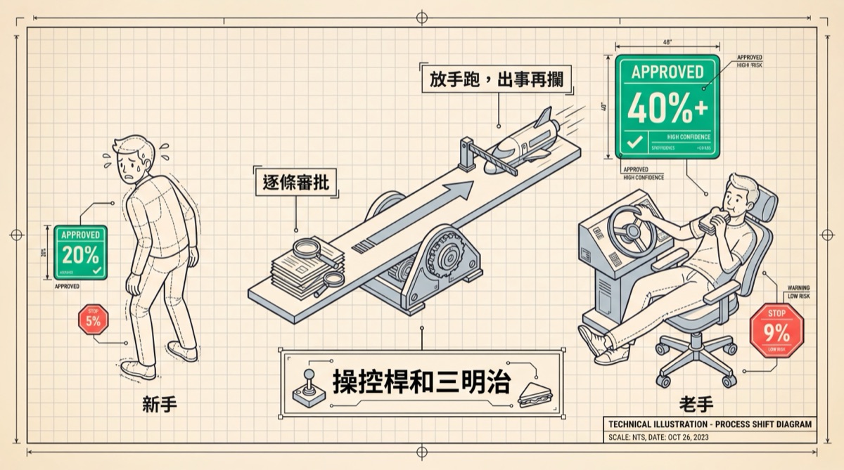 任務複雜度階梯