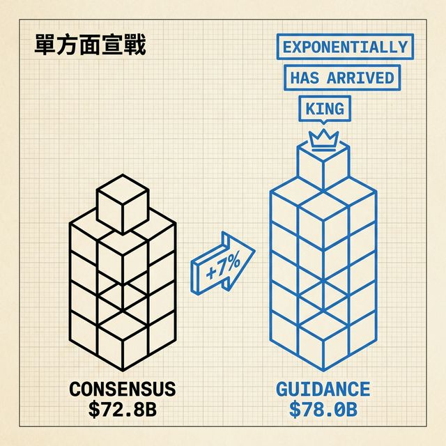 Q1 FY27 指引分析