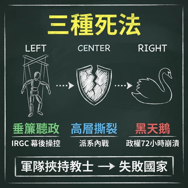 三種死法：垂簾聽政、高層撕裂、黑天鵝