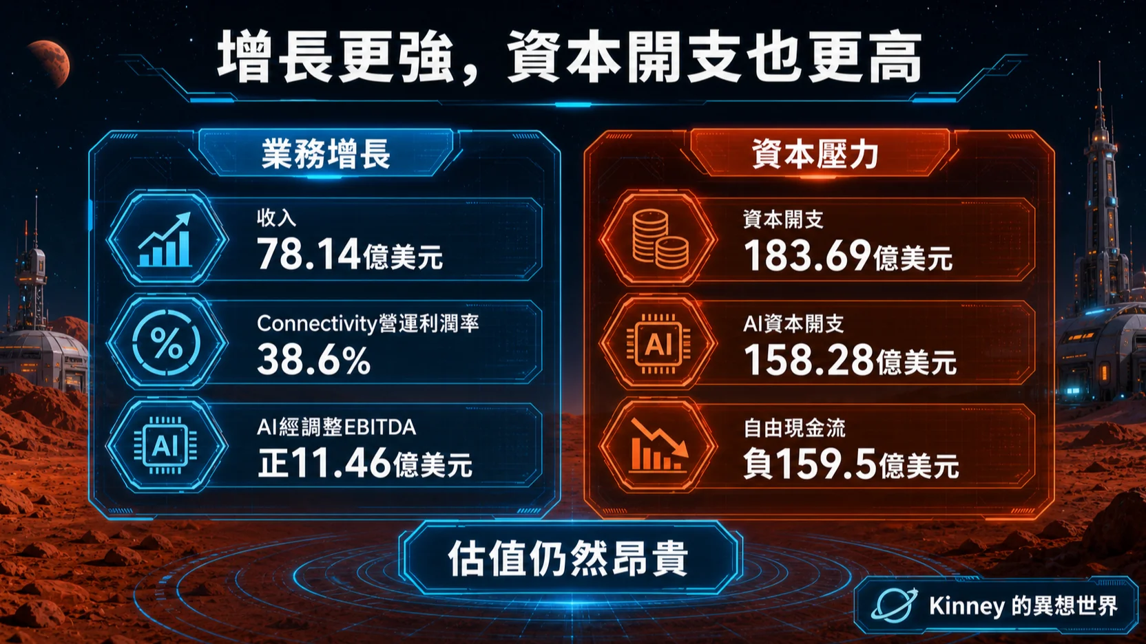 SpaceX業務增長與資本壓力