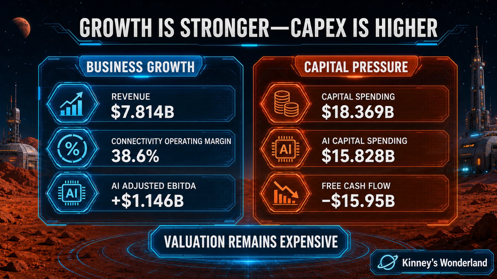 SpaceX business growth and capital pressure