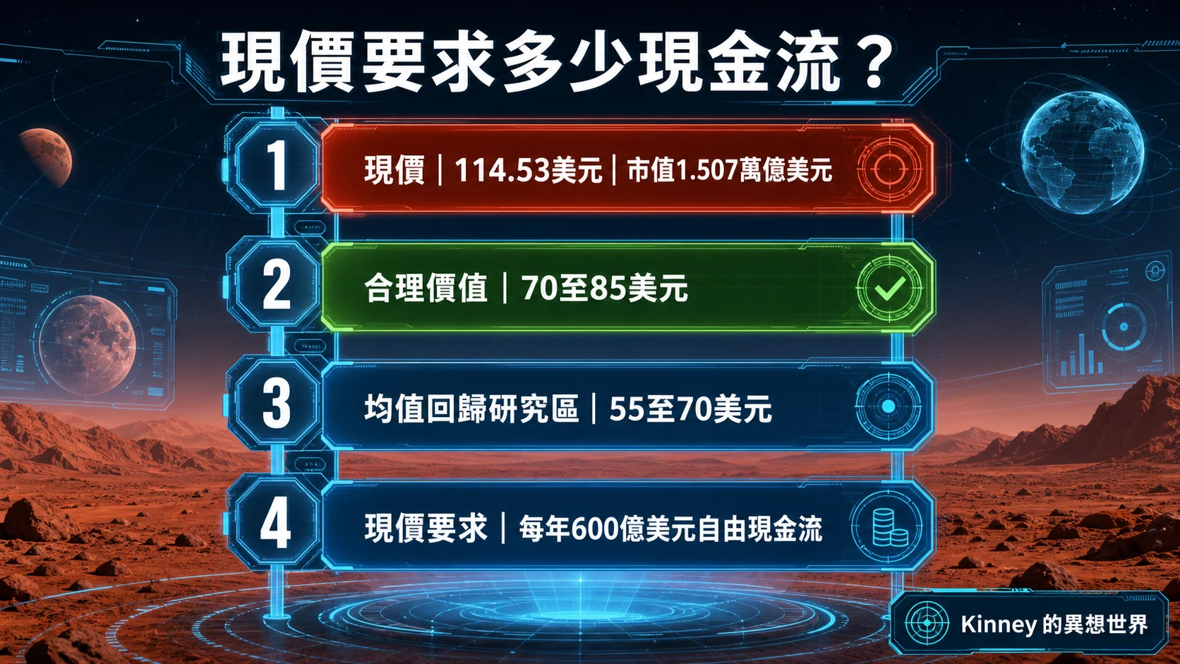 現價要求多少現金流？