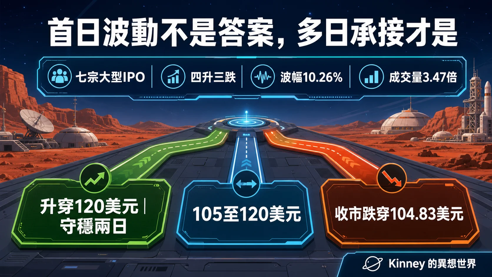 首日波動不是答案，多日承接才是
