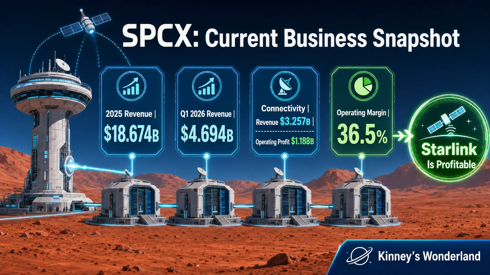 SPCX current business snapshot