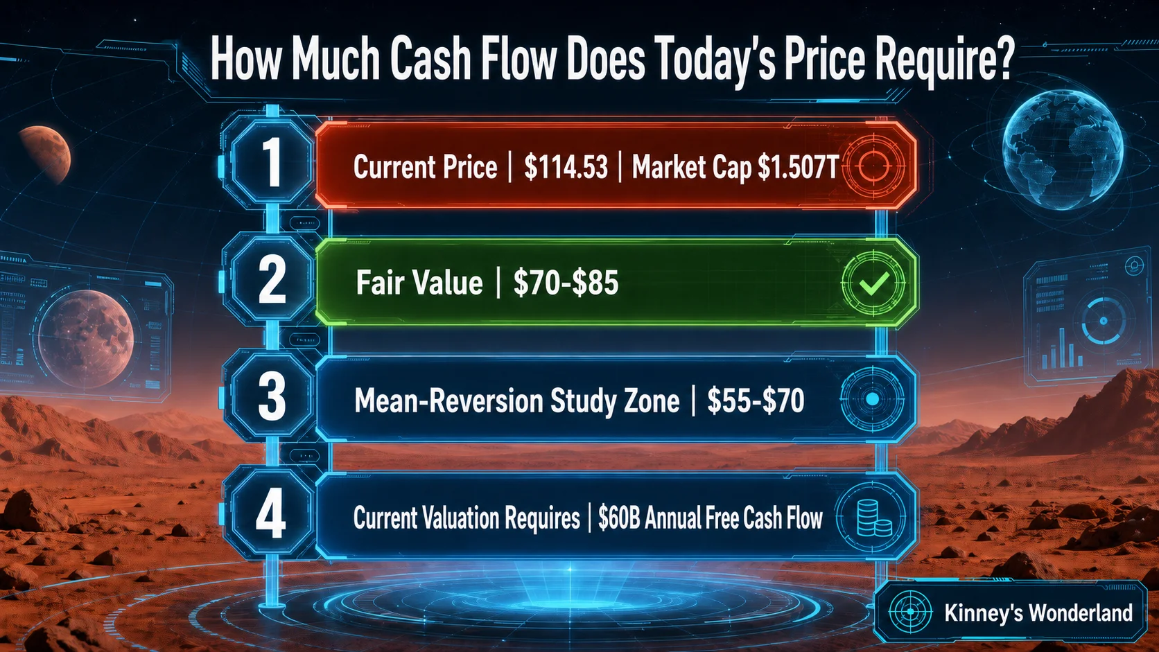 SpaceX valuation framework