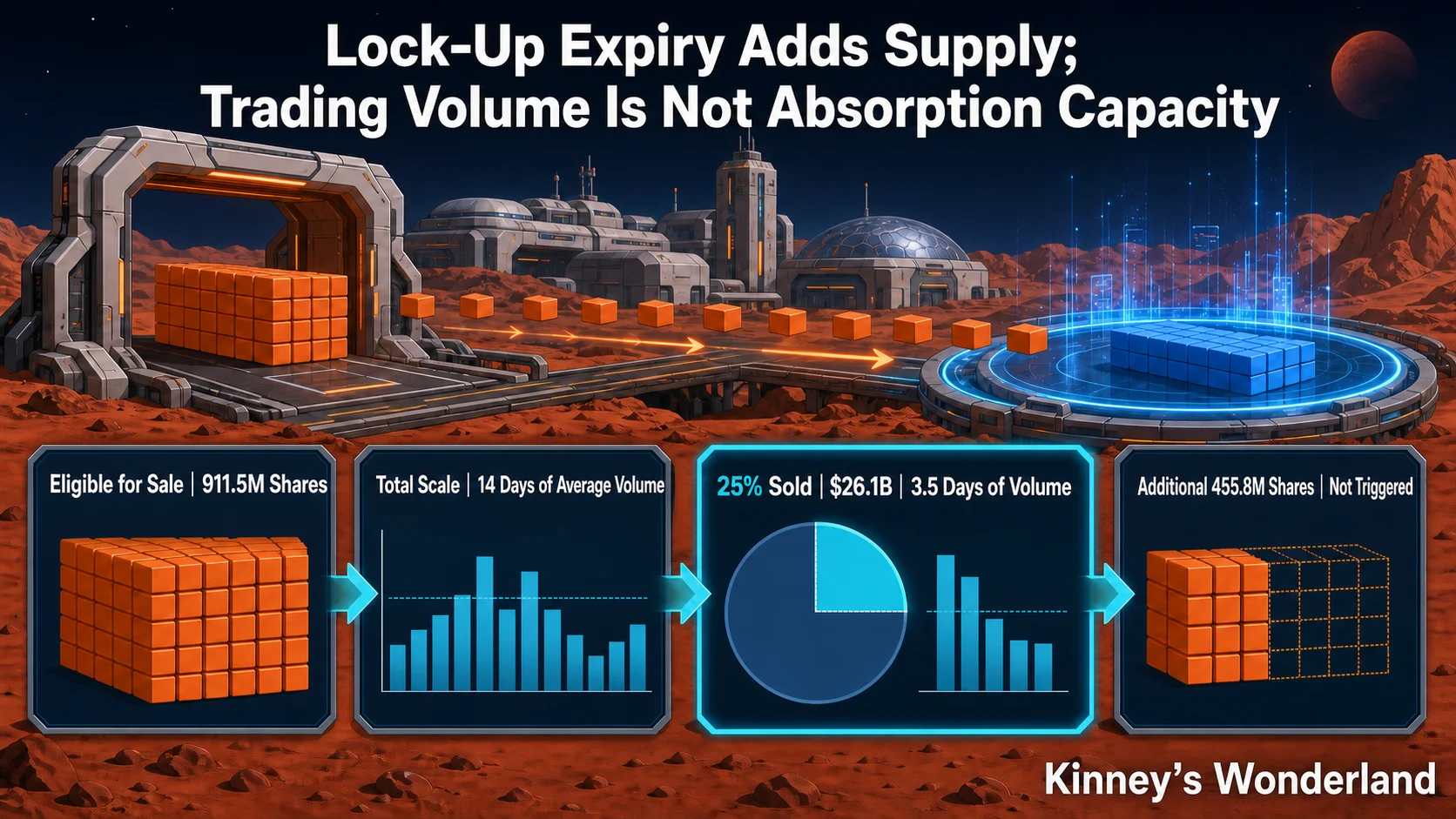 SpaceX lock-up supply analysis