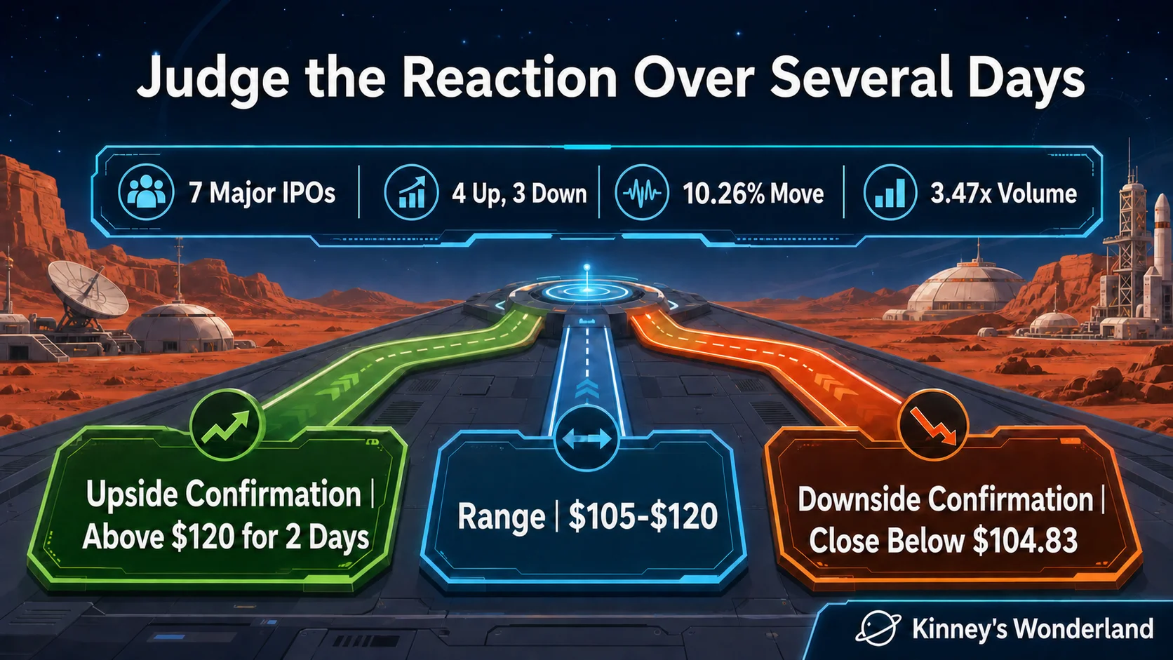 SpaceX post-earnings price paths